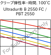  クリープ弾性率−時間. 100°C, Ultradur® B 2550 FC / PBT 2550, PBT, BASF