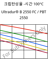 크립탄성율 -시간 100°C, Ultradur® B 2550 FC / PBT 2550, PBT, BASF