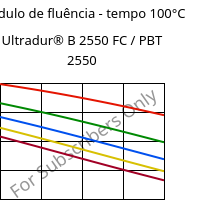 Módulo de fluência - tempo 100°C, Ultradur® B 2550 FC / PBT 2550, PBT, BASF