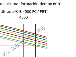 Módulo de plastodeformación-tiempo 60°C, Ultradur® B 4500 FC / PBT 4500, PBT, BASF