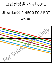 크립탄성율 -시간 60°C, Ultradur® B 4500 FC / PBT 4500, PBT, BASF