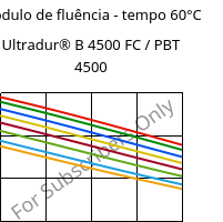 Módulo de fluência - tempo 60°C, Ultradur® B 4500 FC / PBT 4500, PBT, BASF