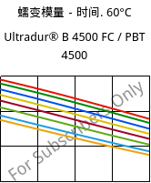 蠕变模量－时间. 60°C, Ultradur® B 4500 FC / PBT 4500, PBT, BASF