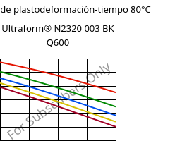 Módulo de plastodeformación-tiempo 80°C, Ultraform® N2320 003 BK Q600, POM, BASF