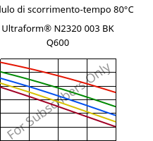 Modulo di scorrimento-tempo 80°C, Ultraform® N2320 003 BK Q600, POM, BASF