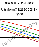 蠕变模量－时间. 80°C, Ultraform® N2320 003 BK Q600, POM, BASF