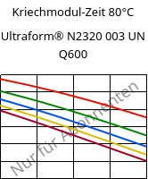 Kriechmodul-Zeit 80°C, Ultraform® N2320 003 UN Q600, POM, BASF