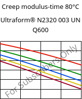 Creep modulus-time 80°C, Ultraform® N2320 003 UN Q600, POM, BASF