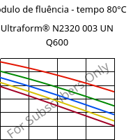 Módulo de fluência - tempo 80°C, Ultraform® N2320 003 UN Q600, POM, BASF