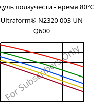 Модуль ползучести - время 80°C, Ultraform® N2320 003 UN Q600, POM, BASF