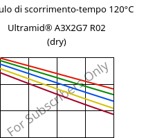 Modulo di scorrimento-tempo 120°C, Ultramid® A3X2G7 R02 (Secco), PA66-GF35 FR, BASF