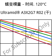 蠕变模量－时间. 120°C, Ultramid® A3X2G7 R02 (烘干), PA66-GF35 FR, BASF