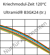 Kriechmodul-Zeit 120°C, Ultramid® B3GK24 (trocken), PA6-(GF+GB)30, BASF