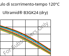 Modulo di scorrimento-tempo 120°C, Ultramid® B3GK24 (Secco), PA6-(GF+GB)30, BASF