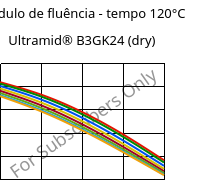 Módulo de fluência - tempo 120°C, Ultramid® B3GK24 (dry), PA6-(GF+GB)30, BASF