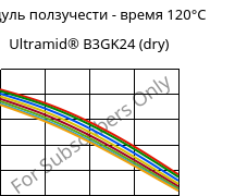 Модуль ползучести - время 120°C, Ultramid® B3GK24 (сухой), PA6-(GF+GB)30, BASF