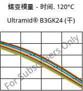 蠕变模量－时间. 120°C, Ultramid® B3GK24 (烘干), PA6-(GF+GB)30, BASF