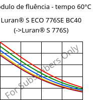 Módulo de fluência - tempo 60°C, Luran® S ECO 776SE BC40, ASA, INEOS Styrolution