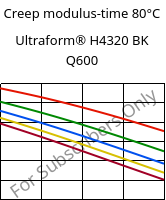 Creep modulus-time 80°C, Ultraform® H4320 BK Q600, POM, BASF