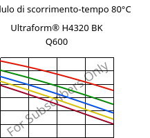 Modulo di scorrimento-tempo 80°C, Ultraform® H4320 BK Q600, POM, BASF