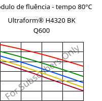 Módulo de fluência - tempo 80°C, Ultraform® H4320 BK Q600, POM, BASF