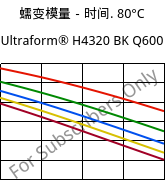 蠕变模量－时间. 80°C, Ultraform® H4320 BK Q600, POM, BASF