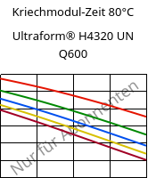 Kriechmodul-Zeit 80°C, Ultraform® H4320 UN Q600, POM, BASF