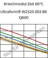 Kriechmodul-Zeit 60°C, Ultraform® W2320 003 BK Q600, POM, BASF