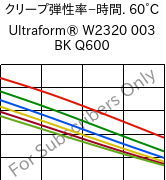  クリープ弾性率−時間. 60°C, Ultraform® W2320 003 BK Q600, POM, BASF