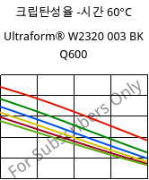 크립탄성율 -시간 60°C, Ultraform® W2320 003 BK Q600, POM, BASF