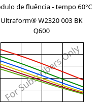 Módulo de fluência - tempo 60°C, Ultraform® W2320 003 BK Q600, POM, BASF
