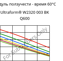 Модуль ползучести - время 60°C, Ultraform® W2320 003 BK Q600, POM, BASF