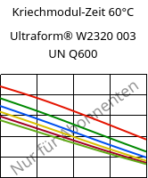 Kriechmodul-Zeit 60°C, Ultraform® W2320 003 UN Q600, POM, BASF