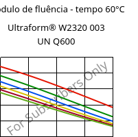 Módulo de fluência - tempo 60°C, Ultraform® W2320 003 UN Q600, POM, BASF