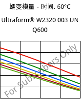 蠕变模量－时间. 60°C, Ultraform® W2320 003 UN Q600, POM, BASF