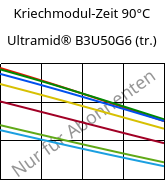 Kriechmodul-Zeit 90°C, Ultramid® B3U50G6 (trocken), PA6-GF30 FR(53+30), BASF