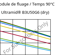 Module de fluage / Temps 90°C, Ultramid® B3U50G6 (sec), PA6-GF30 FR(53+30), BASF