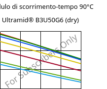 Modulo di scorrimento-tempo 90°C, Ultramid® B3U50G6 (Secco), PA6-GF30 FR(53+30), BASF