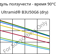 Модуль ползучести - время 90°C, Ultramid® B3U50G6 (сухой), PA6-GF30 FR(53+30), BASF