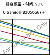 蠕变模量－时间. 90°C, Ultramid® B3U50G6 (烘干), PA6-GF30 FR(53+30), BASF