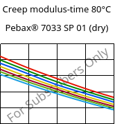 Creep modulus-time 80°C, Pebax® 7033 SP 01 (dry), TPA, ARKEMA