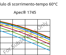 Modulo di scorrimento-tempo 60°C, Apec® 1745, PC, Covestro