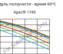 Модуль ползучести - время 60°C, Apec® 1745, PC, Covestro