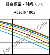 蠕变模量－时间. 60°C, Apec® 1803, PC, Covestro