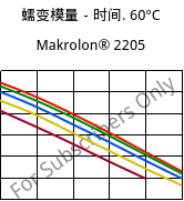 蠕变模量－时间. 60°C, Makrolon® 2205, PC, Covestro