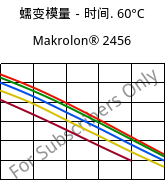 蠕变模量－时间. 60°C, Makrolon® 2456, PC, Covestro