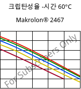 크립탄성율 -시간 60°C, Makrolon® 2467, PC FR, Covestro