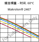 蠕变模量－时间. 60°C, Makrolon® 2467, PC FR, Covestro