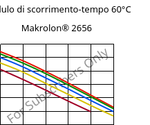 Modulo di scorrimento-tempo 60°C, Makrolon® 2656, PC, Covestro