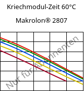 Kriechmodul-Zeit 60°C, Makrolon® 2807, PC, Covestro